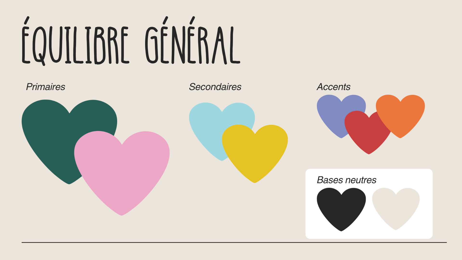 Équilibre général de l'identité Relate